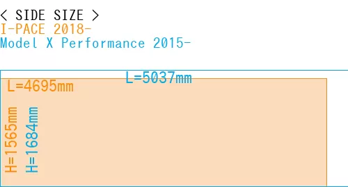 #I-PACE 2018- + Model X Performance 2015-